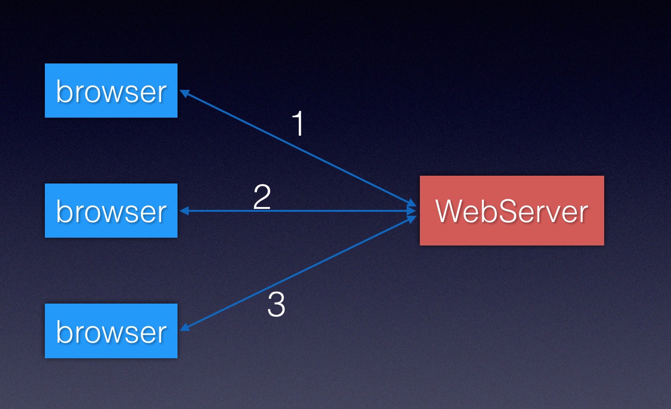 WebServer