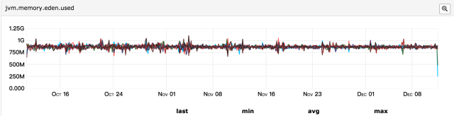 jmap-heap