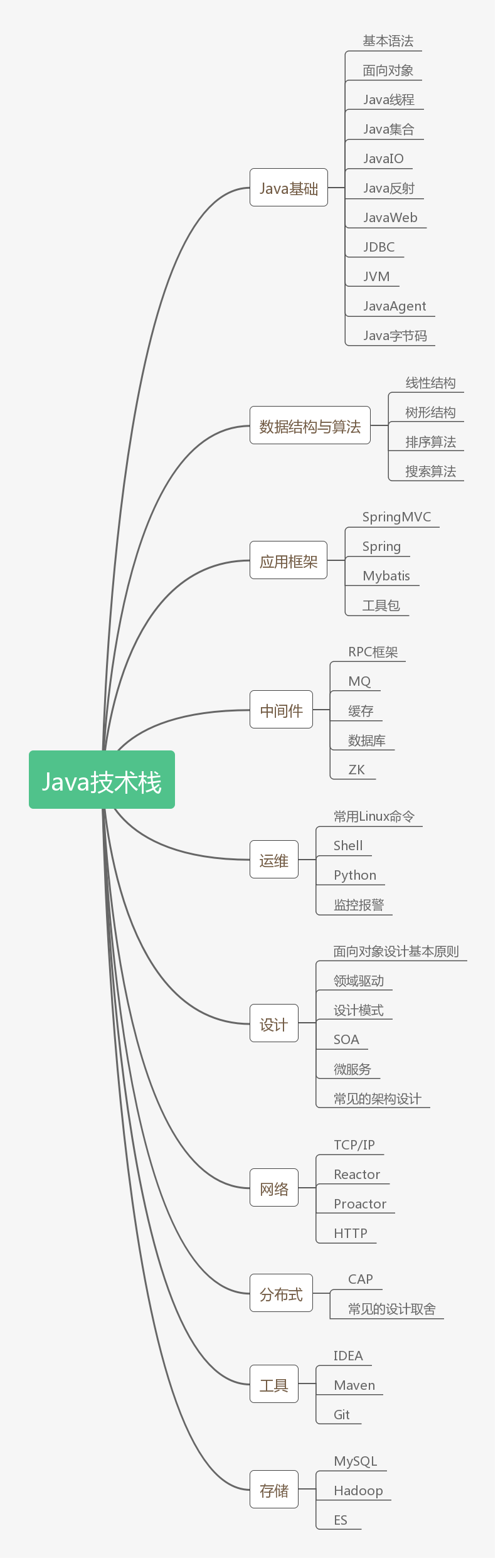 java-stack